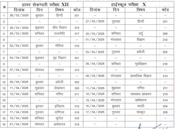 CG Open School Exam Time Table 2025